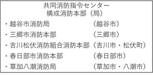 構成消防本部(局)