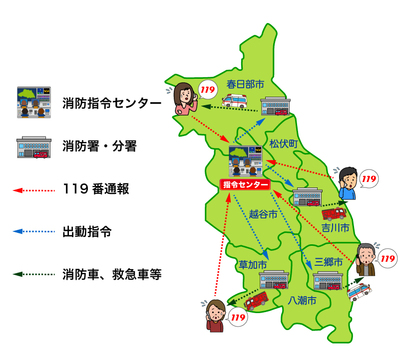 共同運用イメージ